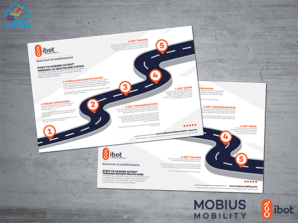 Mobius Mobility iBOT customer road map graphic designs.