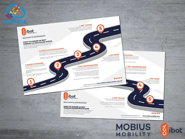 Mobius Mobility iBOT customer road map info-graphic designs.